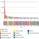 Illustration for article titled What Are The Most Cited Research Papers Of All Time?